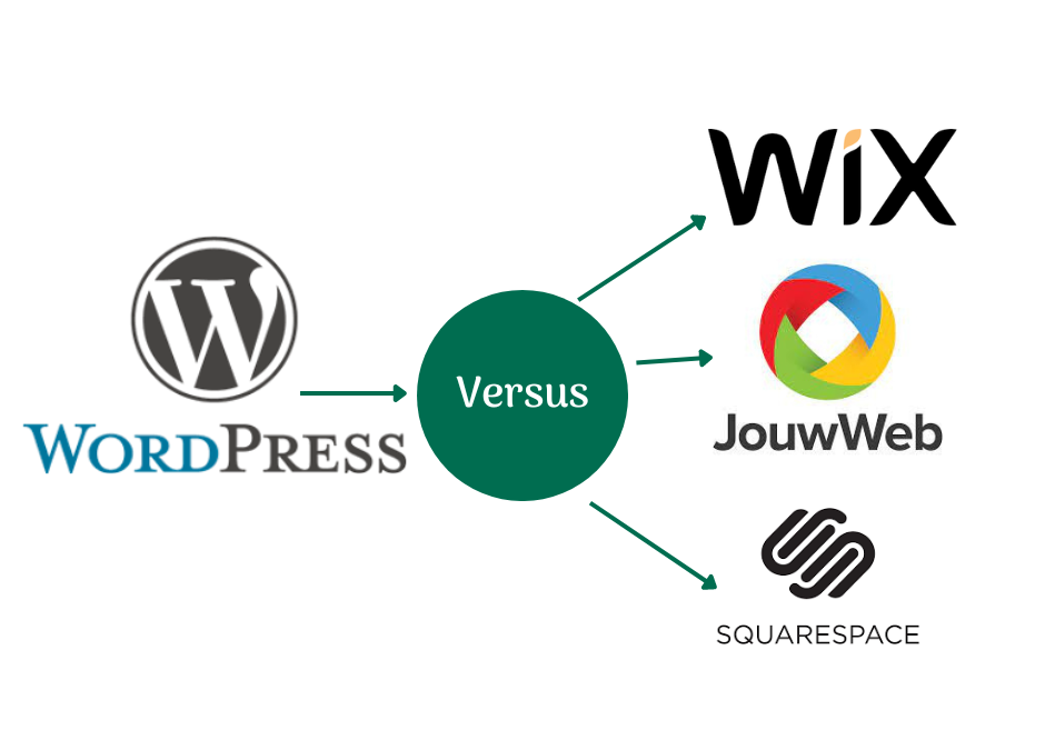 wordpress versus wix jouwweb squarespace e.d.